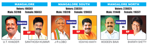 Mangalore constituency candidates